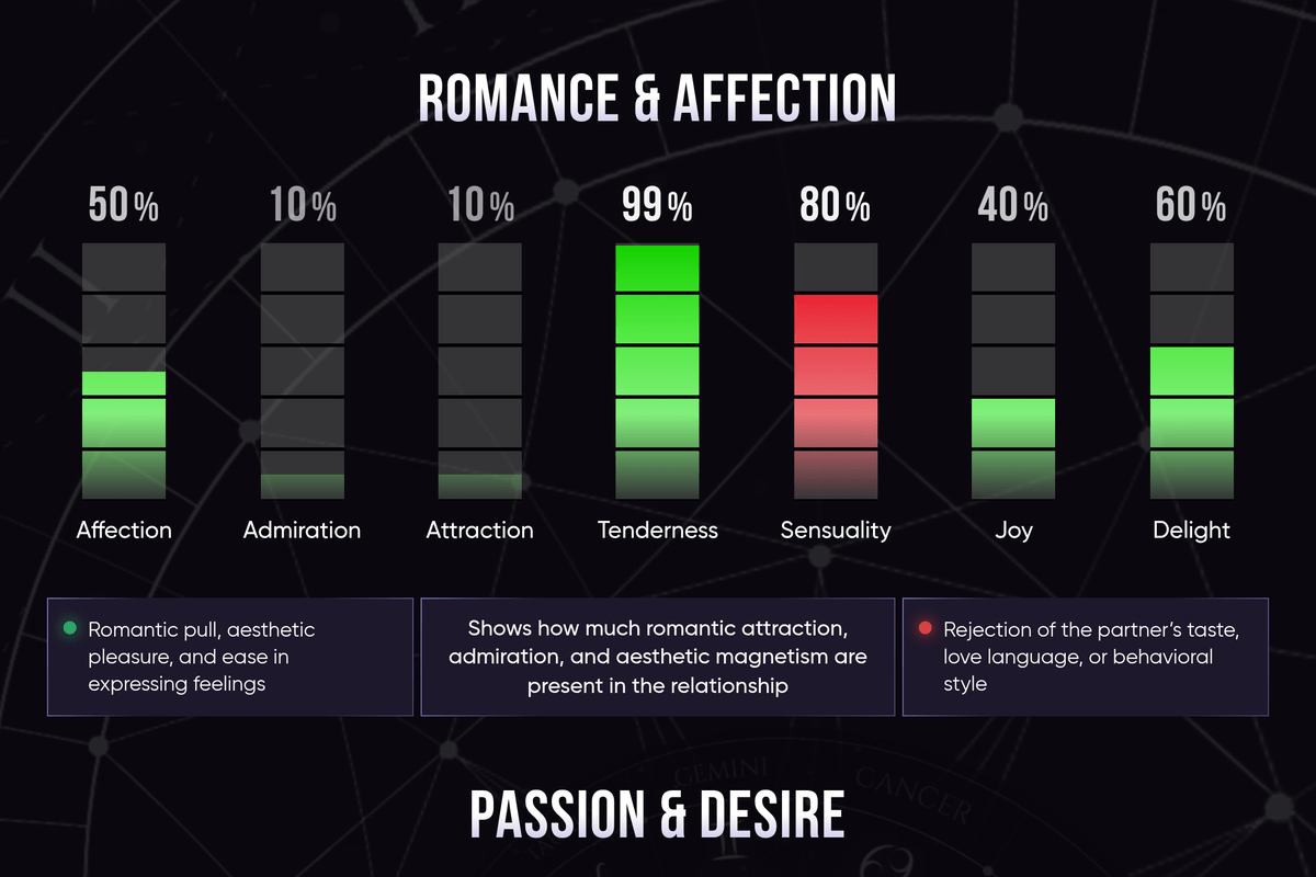 Full compatibility example