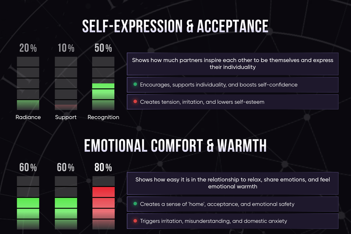 Example of Short Compatibility