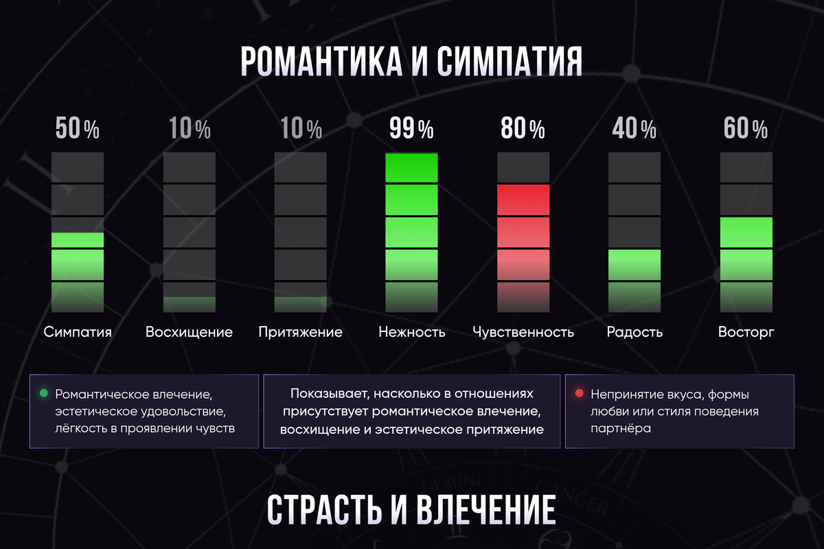 Пример полной совместимости
