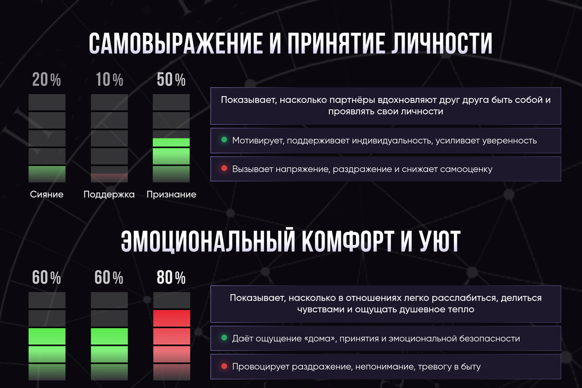Пример краткой совместимости