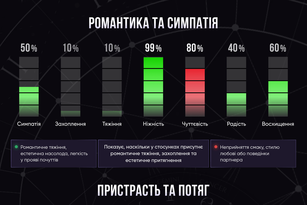 Приклад повної сумісності