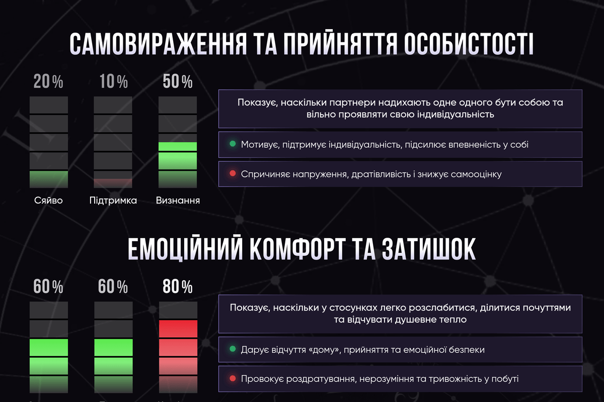 Приклад короткої сумісності